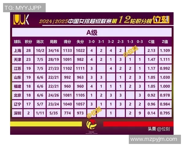 城市赛积分榜更新JDG战队以83分稳居第一名引发关注 城市赛积分榜更新JDG战队以83分稳居第一名引发关注