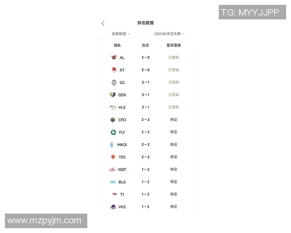 权威发布:揭晓英雄联盟比赛选手实力与经验综合排行榜 权威发布:揭晓英雄联盟比赛选手实力与经验综合排行榜