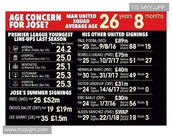 曼联与热刺激战在即竞彩分析与投注建议全攻略