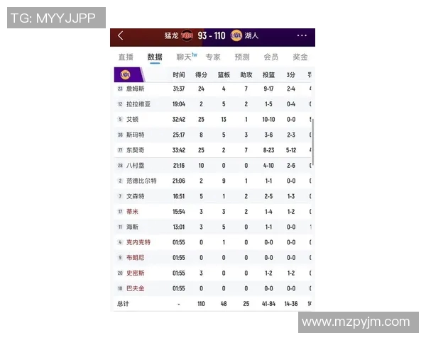 湖人对火箭最新战况分析及球员表现点评