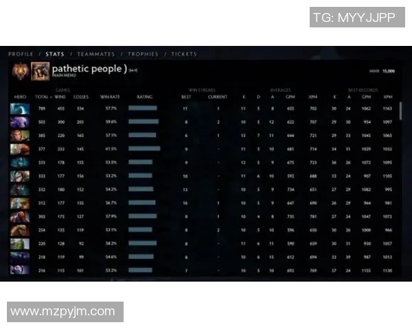 DOTA2耐力排名新突破V5战队展现强大实力引发热议