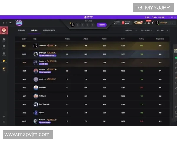 CSGO最新技术排行榜揭晓TES战队技术实力独占鳌头 CSGO最新技术排行榜揭晓TES战队技术实力独占鳌头