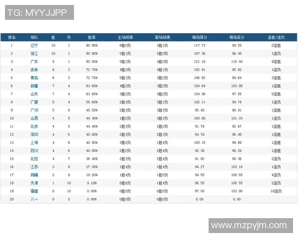 全国锦标赛积分榜更新北京足球队以57分稳居榜首位置 全国锦标赛积分榜更新北京足球队以57分稳居榜首位置