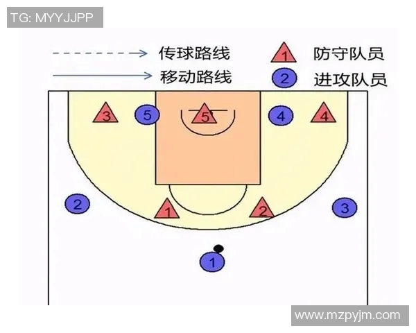 成都篮球队区域防守体系解析与战术应用探讨